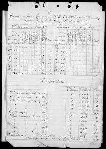 Table of Desertions from Custer’s Command July 1st to July 13th, 1867. 